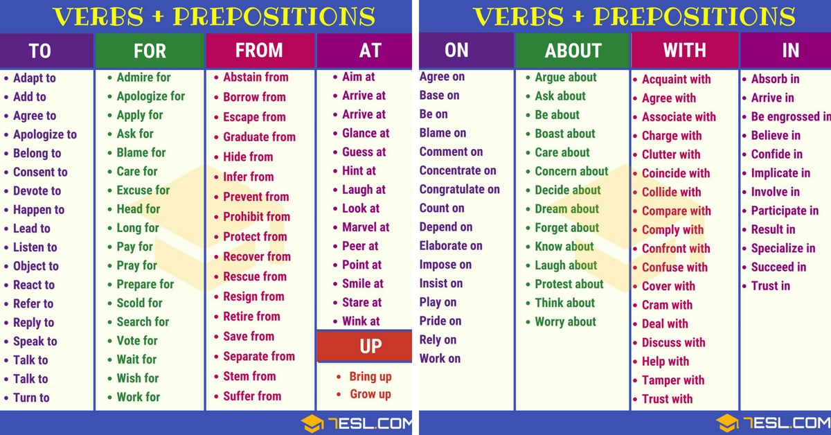 very useful verbs english to gujarati pdf